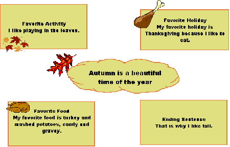 Autumn is my favorite season.